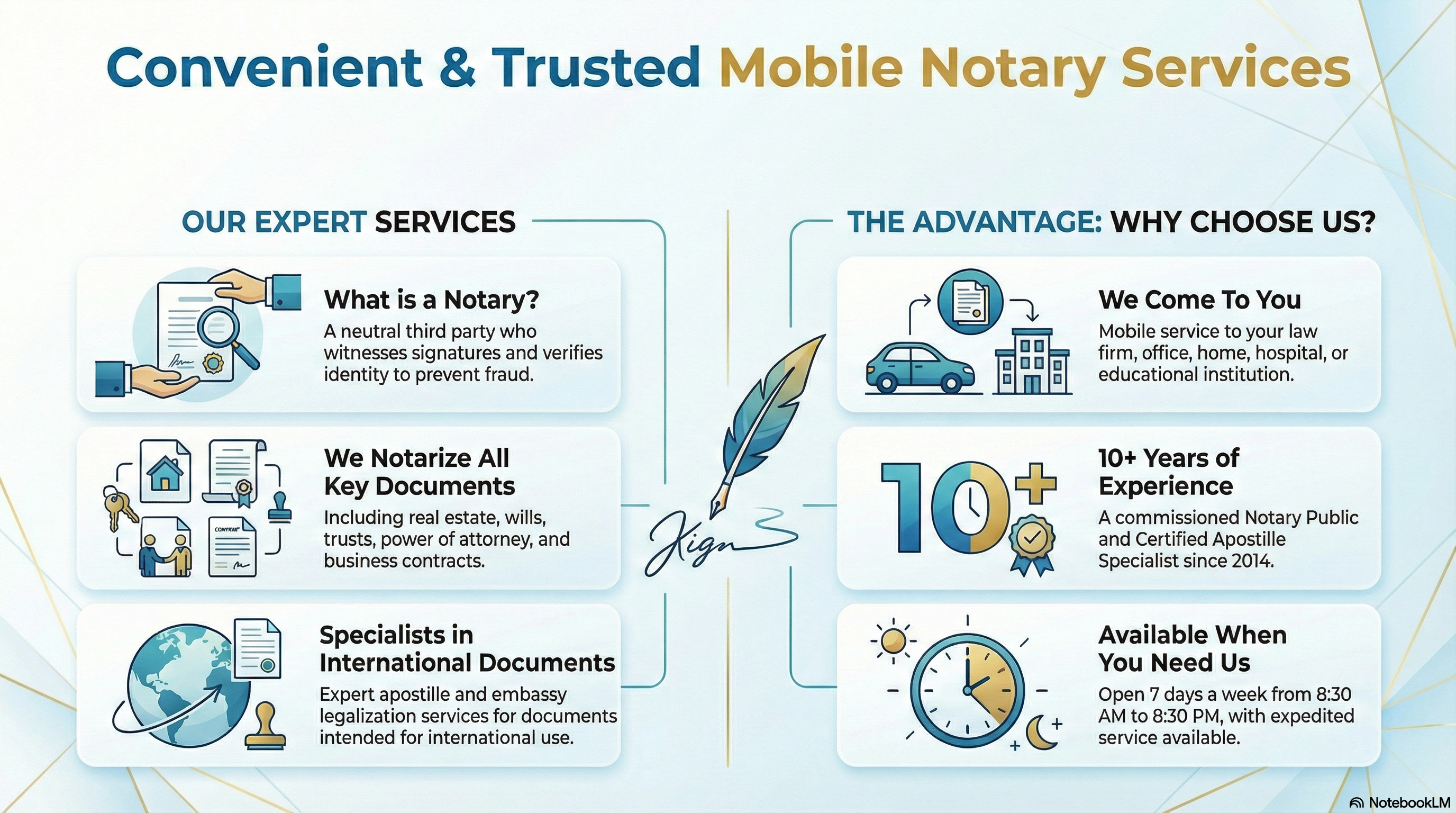Trusted Mobile Notary Services Overview